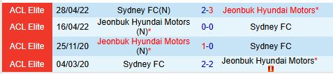 Nhận định Jeonbuk vs Sydney FC 18h00 ngày 63 (AFC Champions League 2) 1