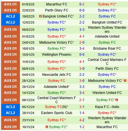 Nhận định Jeonbuk vs Sydney FC 18h00 ngày 63 (AFC Champions League 2) 3