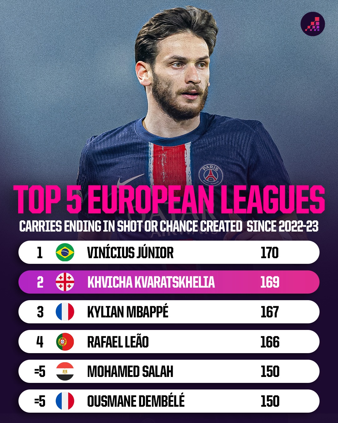 kvaratskhelia-carries-table