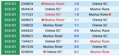 Nhận định Mushuc Runa vs Orense 9h00 ngày 63 (Copa Sudamericana) 1