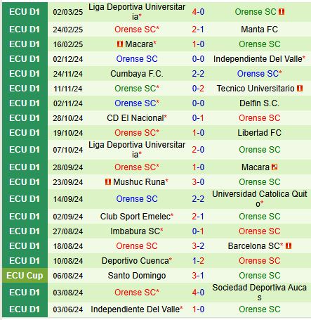 Nhận định Mushuc Runa vs Orense 9h00 ngày 63 (Copa Sudamericana) 3