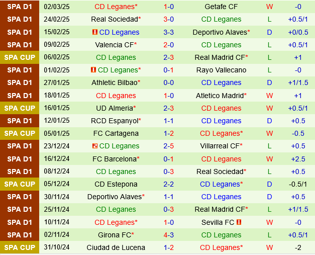 Celta Vigo vs Leganes