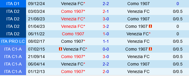 Como vs Venezia