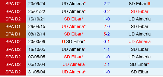 Eibar vs Almeria