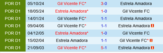 Estrela Amadora vs Gil Vicente