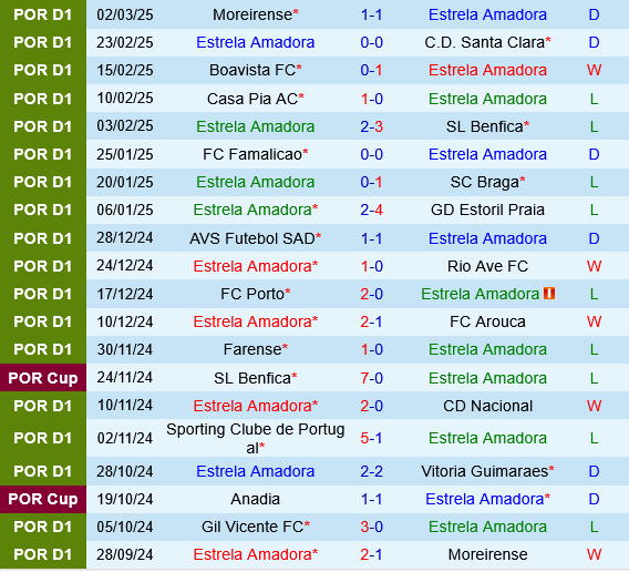 Estrela Amadora vs Gil Vicente