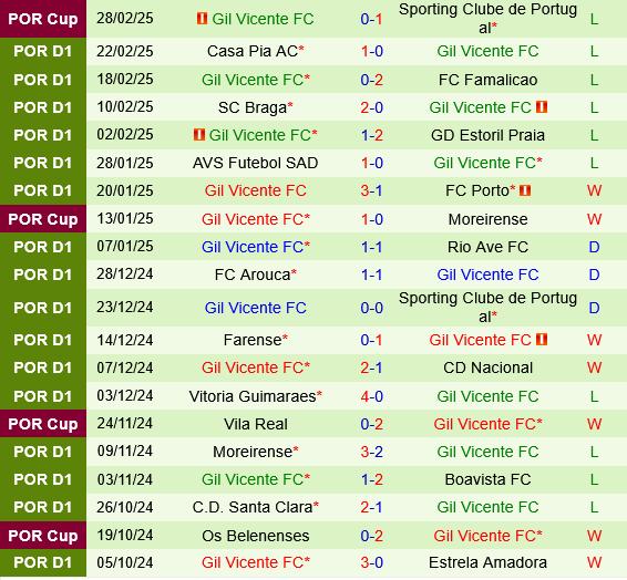 Estrela Amadora vs Gil Vicente
