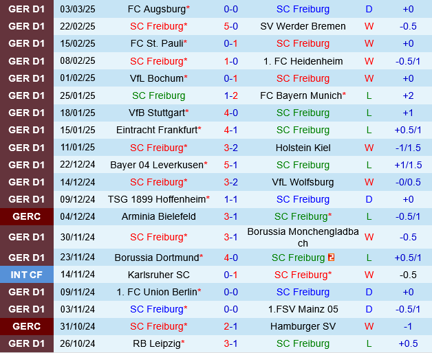 Freiburg vs Leipzig Freiburg vs Leipzig