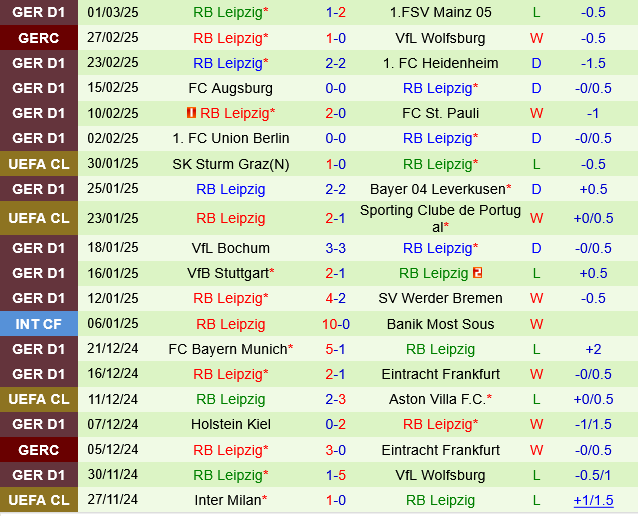 Freiburg vs Leipzig Freiburg vs Leipzig