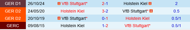 Holstein Kiel vs Stuttgart