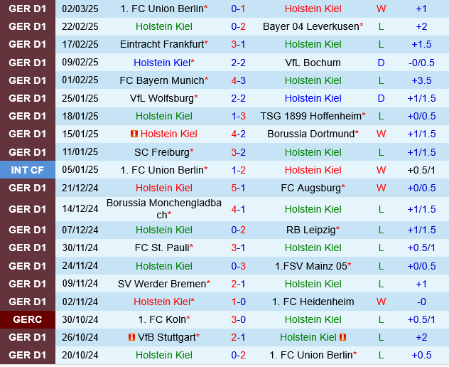 Holstein Kiel vs Stuttgart