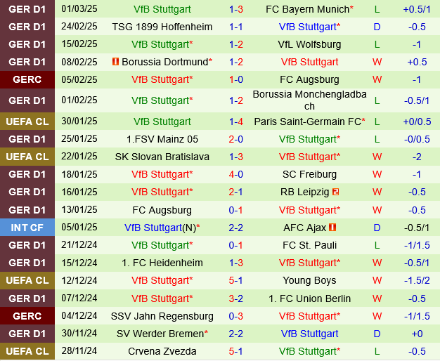 Holstein Kiel vs Stuttgart