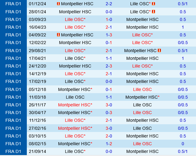 Lille vs Montpellier