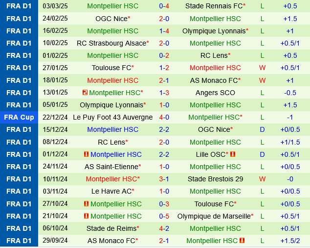 Lille vs Montpellier
