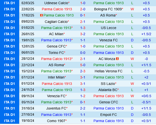 Parma vs Torino Parma vs Torino