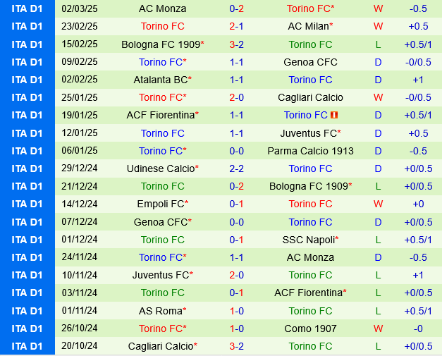Parma vs Torino Parma vs Torino