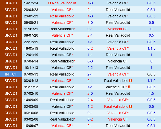 Valencia vs Real Valladolid
