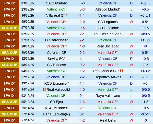 Valencia vs Real Valladolid