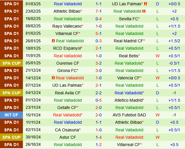 Valencia vs Real Valladolid