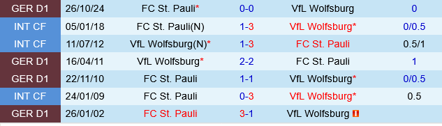 Wolfsburg vs St.Pauli