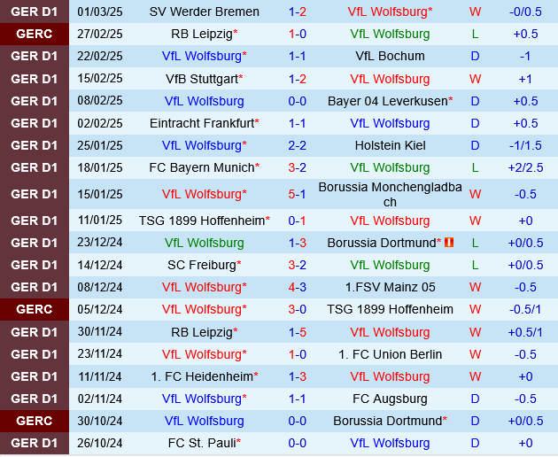 Wolfsburg vs St.Pauli