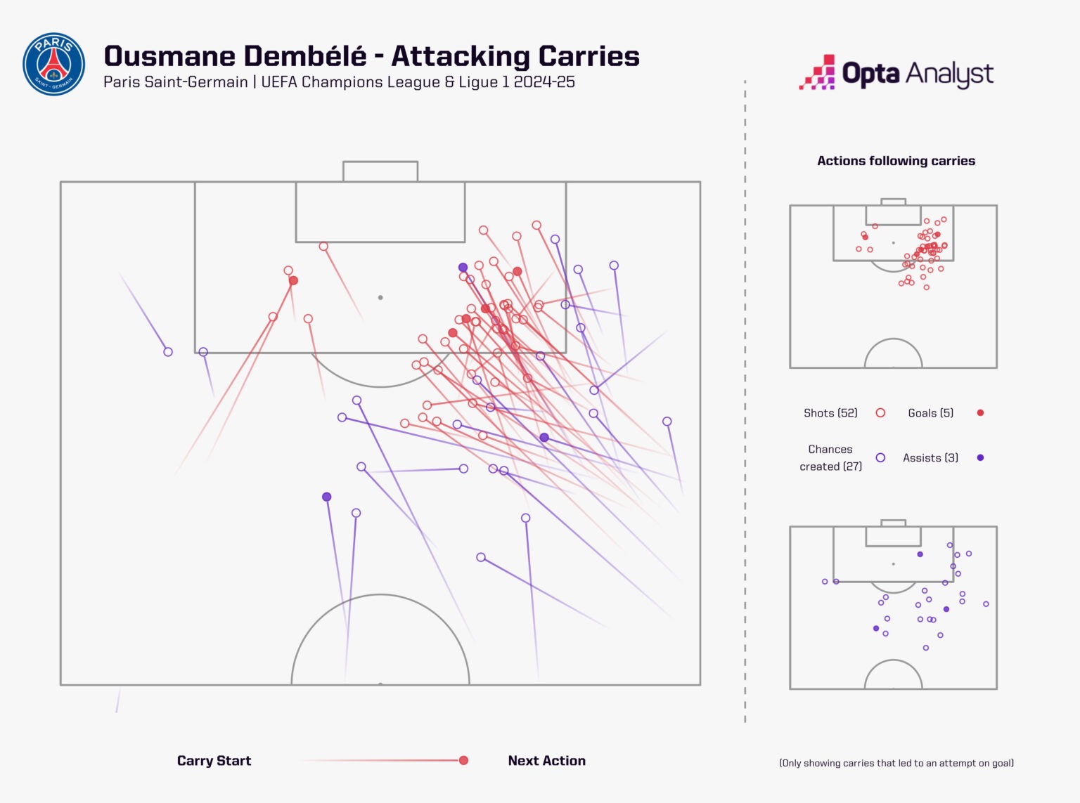 ousmane-dembele-attacking-carries-1536x1143