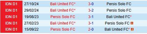 Nhận định Persis Solo vs Bali United 20h30 ngày 63 (VĐQG Indonesia 202425) 1