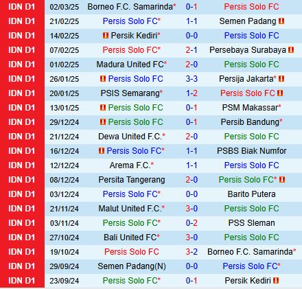 Nhận định Persis Solo vs Bali United 20h30 ngày 63 (VĐQG Indonesia 202425) 2