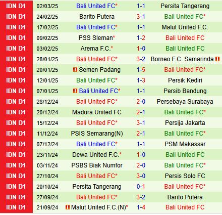 Nhận định Persis Solo vs Bali United 20h30 ngày 63 (VĐQG Indonesia 202425) 3