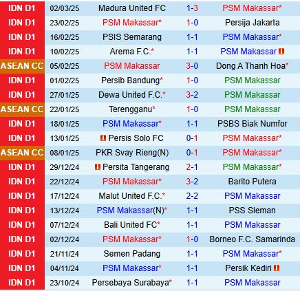 Nhận định PSM Makassar vs Persebaya Surabaya 20h30 ngày 73 (VĐQG Indonesia 202425) 2