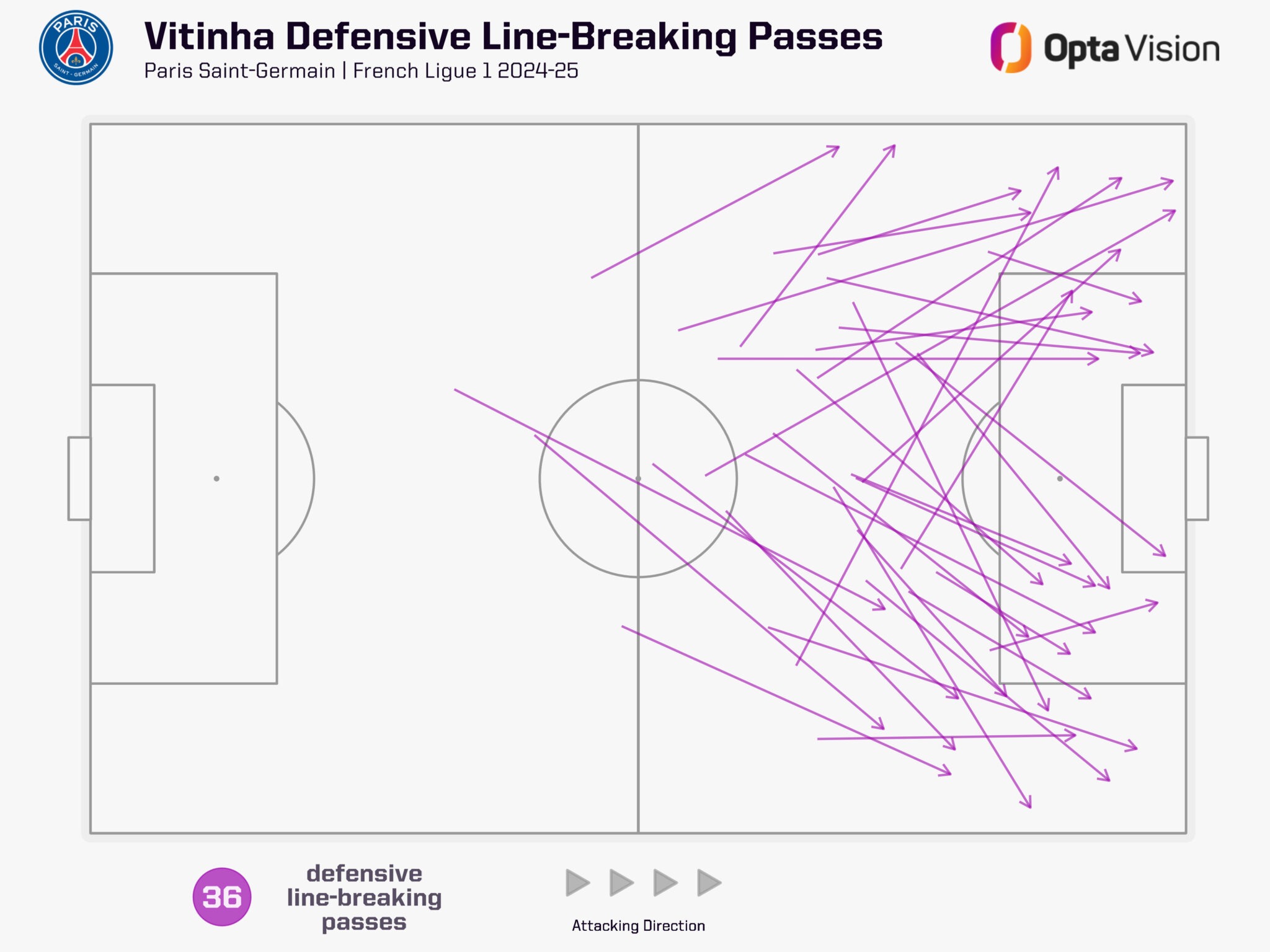 vitinha-lbp-ligue-1-2024-25-2048x1536