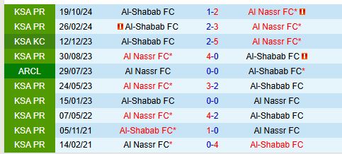 Nhận định Al Nassr vs Al Shabab 2h00 ngày 83 (VĐQG Saudi Arabia) 1