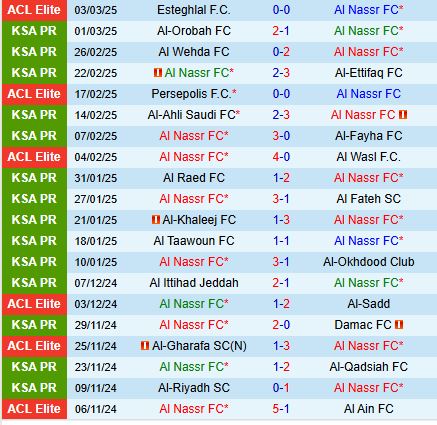 Nhận định Al Nassr vs Al Shabab 2h00 ngày 83 (VĐQG Saudi Arabia) 2