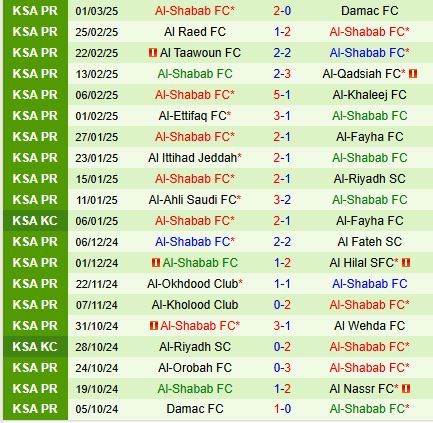 Nhận định Al Nassr vs Al Shabab 2h00 ngày 83 (VĐQG Saudi Arabia) 3