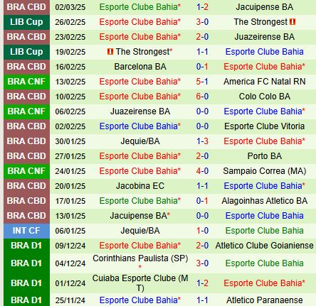 Boston River vs Bahia