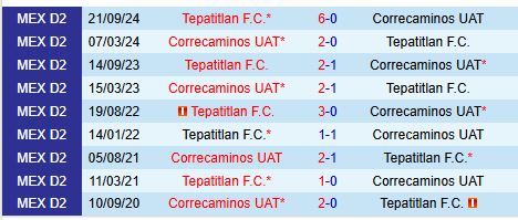 Nhận định Correcaminos vs Tepatitlan 8h00 ngày 73 (Hạng 2 Mexico) 1