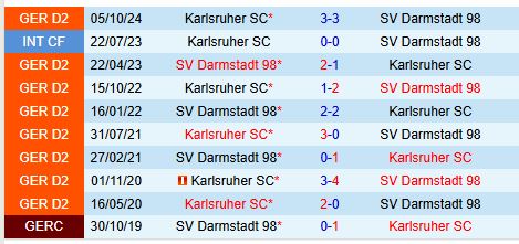 Nhận định Darmstadt vs Karlsruher 0h30 ngày 83 (Hạng 2 Đức) 1