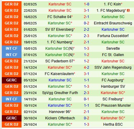 Nhận định Darmstadt vs Karlsruher 0h30 ngày 83 (Hạng 2 Đức) 3