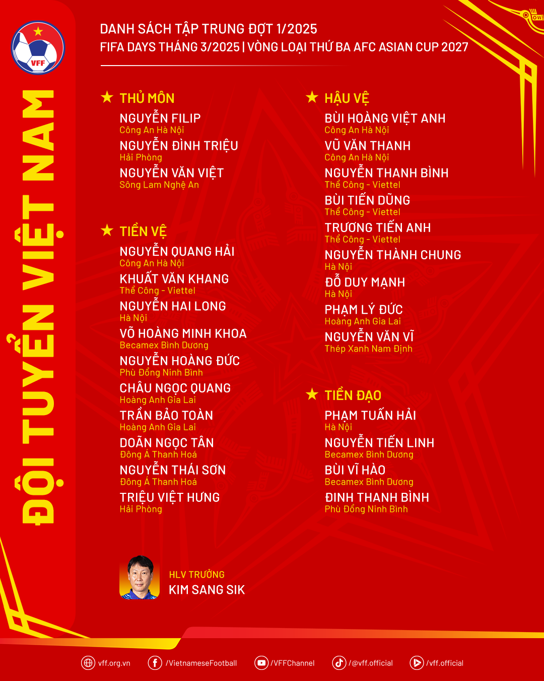 Danh sach doi tuyen Viet Nam