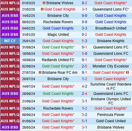 Nhận định Gold Coast Knights vs St George Willawong 16h30 ngày 73 (VĐ bang Queensland 2025) 2