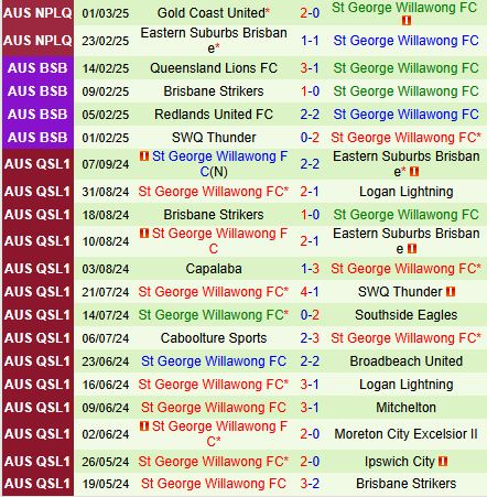 Nhận định Gold Coast Knights vs St George Willawong 16h30 ngày 73 (VĐ bang Queensland 2025) 3