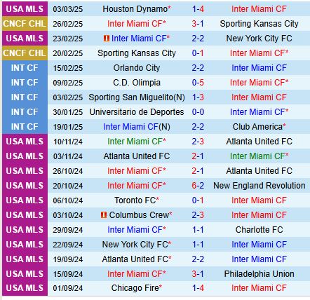 Nhận định Inter Miami vs Cavalier 8h00 ngày 73 (Concacaf Champions Cup) 1