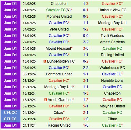 Inter Miami vs Cavalier