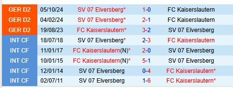 Nhận định Kaiserslautern vs Elversberg 0h30 ngày 83 (Hạng 2 Đức) 1