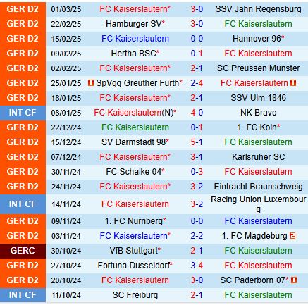 Nhận định Kaiserslautern vs Elversberg 0h30 ngày 83 (Hạng 2 Đức) 2
