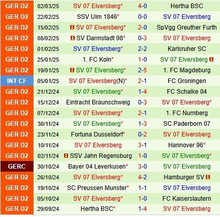 Nhận định Kaiserslautern vs Elversberg 0h30 ngày 83 (Hạng 2 Đức) 3