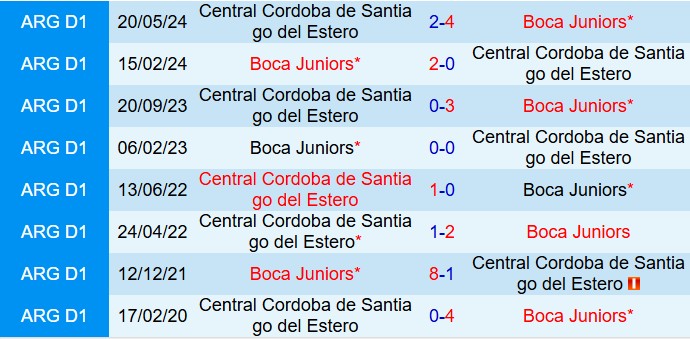 Nhận định Central Cordoba vs Boca Juniors 7h15 ngày 83 (VĐQG Argentina 2025) 1
