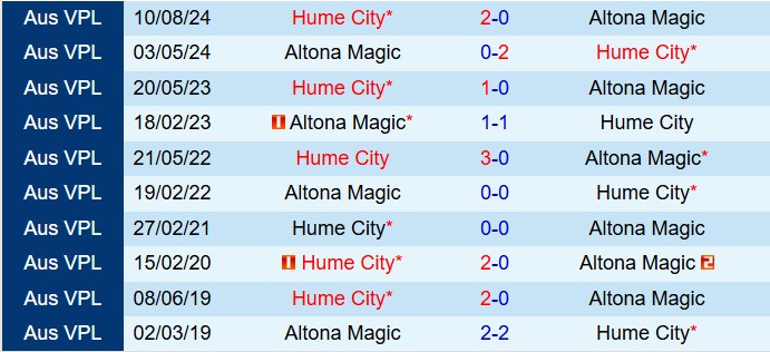 Nhận định Hume City vs Altona Magic 16h30 ngày 73 (VĐ bang Victoria 2025) 1