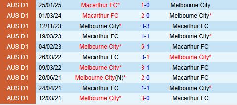 Nhận định Melbourne City vs Macarthur 15h35 ngày 73 (VĐQG Australia 202425) 1