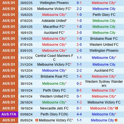 Nhận định Melbourne City vs Macarthur 15h35 ngày 73 (VĐQG Australia 202425) 2